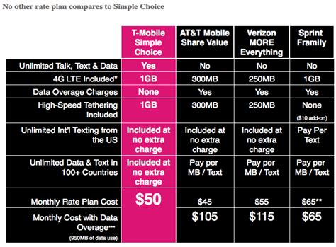 overseas texting cost